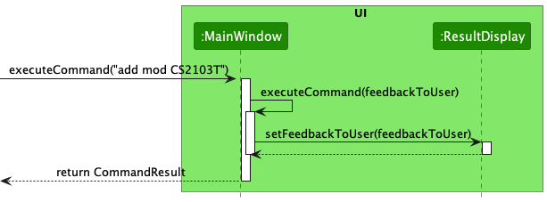 Structure of the UI Component